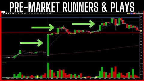 PRE-MARKET RUNNERS & PLAYS FINANCE SOLUTIONS LIVE