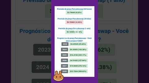 Pancakeswap previsão de Preço até 2028 Vale apena investir em pancakeswap?