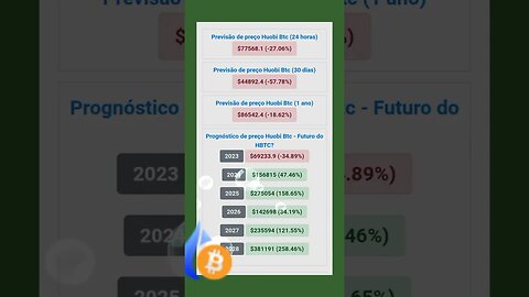 Huobi Btc Qual será o valor Pará 2028 Até onde pode Chegar o Hbtc