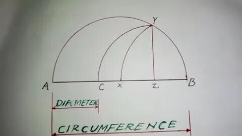 Determining Circle's Diameter give the Circumference