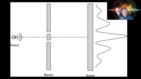 The Quantum Mechanics of Consciousness