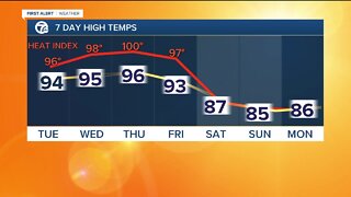 FORECAST: Tuesday morning