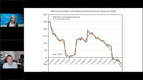 Talking Data Episode #226: Why are the Markets So Calm About the Debt Ceiling?