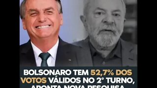 Nova Pesquisa Brasmarket aponta vitória de Bolsonaro, virada histórica de Bolsonaro