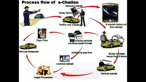 E-Challan-System in Pakistan || Advance-Pakistan || IT Pakistan