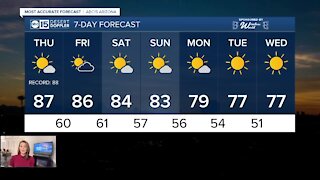 November record heat continues