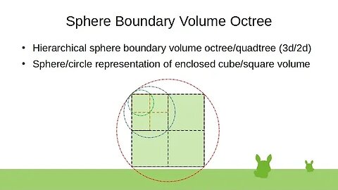 Sphere Boundary Volume Octree