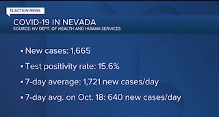 Gov. Sisolak says 'no significant downtrend' during COVID task force call