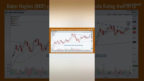 Here is a Oil Field Stock Showing a Lot of Strength #oil #stockstobuy