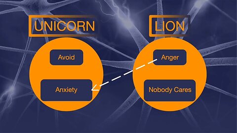 The Dance of the Lion and the Unicorn: Unveiling the Common Emotional Pattern in Relationships