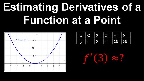 Estimating the Derivative of a Function at a Point, using Tables and Graphs - AP Calculus AB/BC