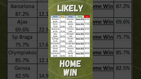 05/03 Sunday Soccer Predictions including Ligue 1,La Liga,PremierLeague,Bundesliga & More #shorts