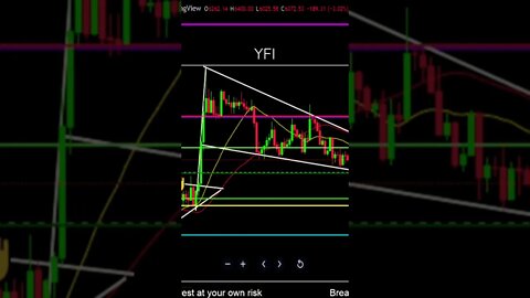 YFI to the Moon!?🚀🌗