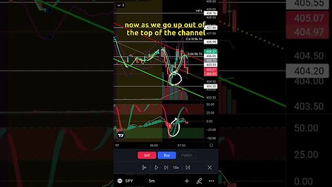 Easy Money SPY Options Long Scalp Trade Analysis and Strategy