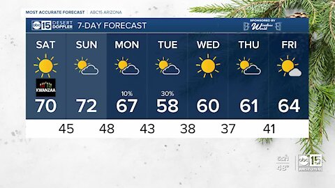 FORECAST: Saturday is bringing more above average temperatures