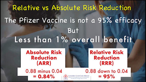 COVID Jab Less Than 1% Overall Benefit