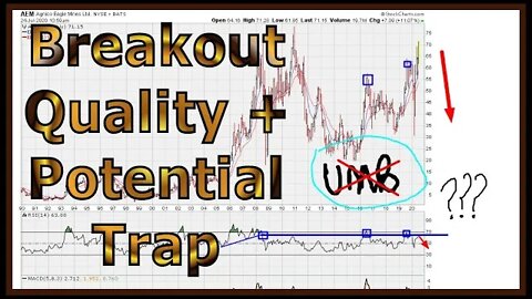 Big Picture Breakout Quality and Potential Trap Zone [Part 1/2] - #1223