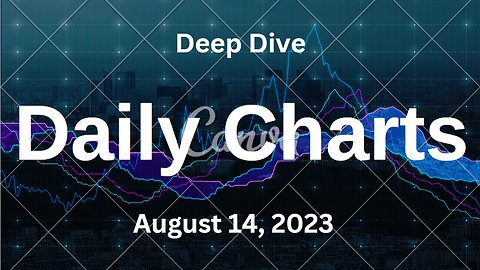 S&P 500 Deep Dive Video Update for Monday August 14, 2023