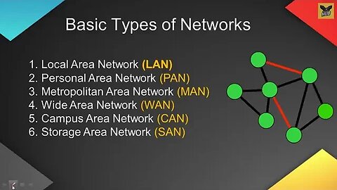 COMPUTER NETWORKING COMPLETE COURSE