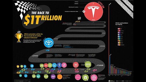 The Environmental and Economic Impact of Electric Vehicles