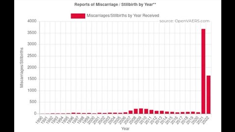 ARE WE STILL IN BIBLICAL TIMES? SADS*PFIZER'S 10K% MARKUPS*4,000% MISCARRIAGE RISE*SHEPARDS & FLOCKS