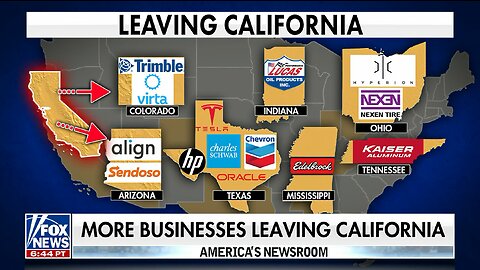 Report: Growing Number of Businesses Leaving CA as Blue State Exodus Pattern Continues