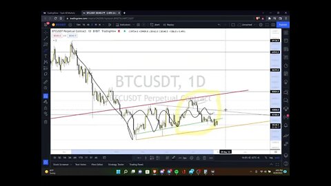 Lemon Garden Crypto Market Recap 04/29/22 (BTC, ETH, XRP, APE)