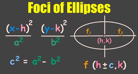 Foci of Ellipses