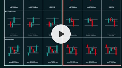 Trading book for chart analysis