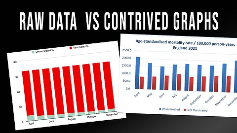 RAW Data vs Contrived Graphs by Brushfire Debunk the Funk