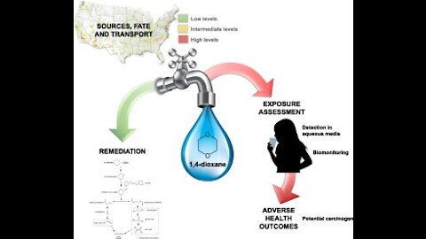 How dangerous is dioxane in your drinking water?