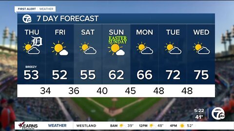 Detroit Weather: Chilly and breezy for the Tigers home opener