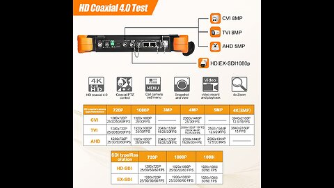 Wsdcam 7 Inch All in One IPS Touch Screen IP Camera Tester Security CCTV Tester Monitor with SD...