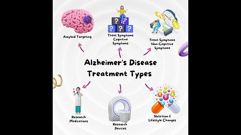 Alzheimer's Disease - Treatment Types