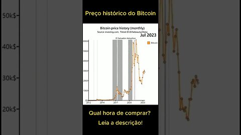 Preço do Bitcoin histórico!! #bitcoin #btc #cripto #sp500 #etfbitcoin #nasdaq #binance #precobitcoin