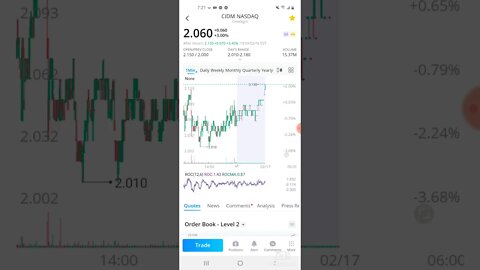 CIDM STOCK UPDATE