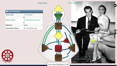 Split Definitions in Relationship—Triple Splits Grace Kelley and Prince Rainier