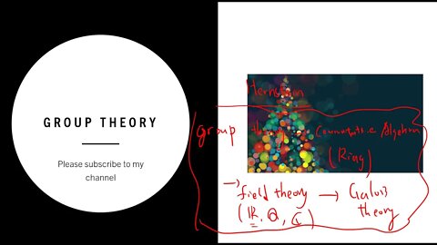 Normal subgroup and quotient subgroup