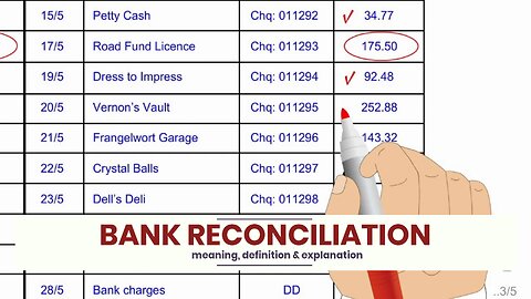 What is BANK RECONCILIATION?