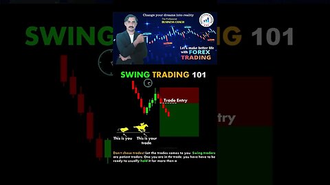 Swing trading 101|price action|technicalanalysis|trendline|nationalforexacademy|mohammad sadar kha'n