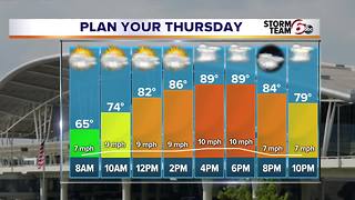 Temps and rain chances climb