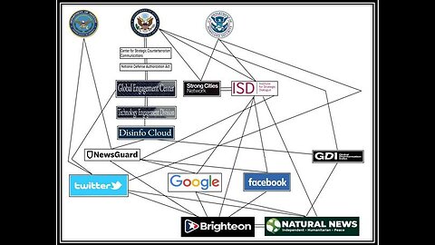 Initiated: Lawsuit Against Google, Facebook, Twitter, NewsGuard, Homeland Security, DoD, Global Engagement Center, ISD & Others For Globally-Coordinated Government-Funded Censorship Collusion