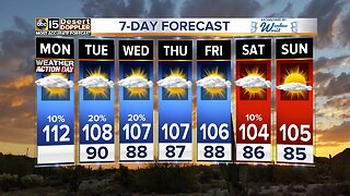 Excessive heat continues with slight storm chances