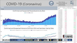 July 25 COVID-19 update