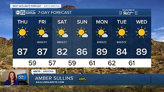 FORECAST: Warming up across Arizona