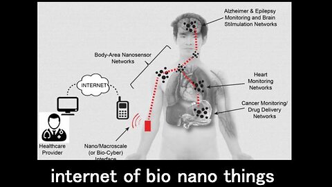 Internet of bio nano things - via COVID-19 Vaccines