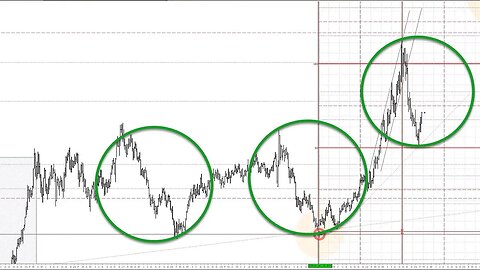 February 24 2023 Plus3 Futures and Commodities Show