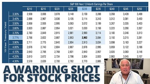 A Warning Shot for Stock Prices | Making Sense with Ed Butowsky