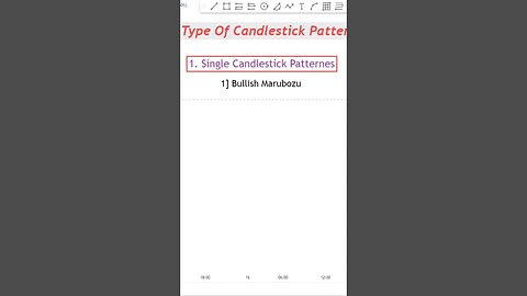 Bullish Marobuzu Candle Part 1 #daytrading #tradinglifestyle #candlestickpatterns #priceaction #smc