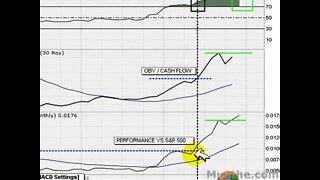 HOT Breakout Stocks To Watch; CALM 12/07/2007